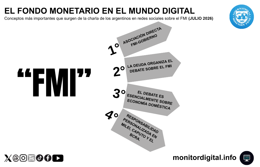 La charla digital sobre el FMI, con fuerte asociación con el gobierno.