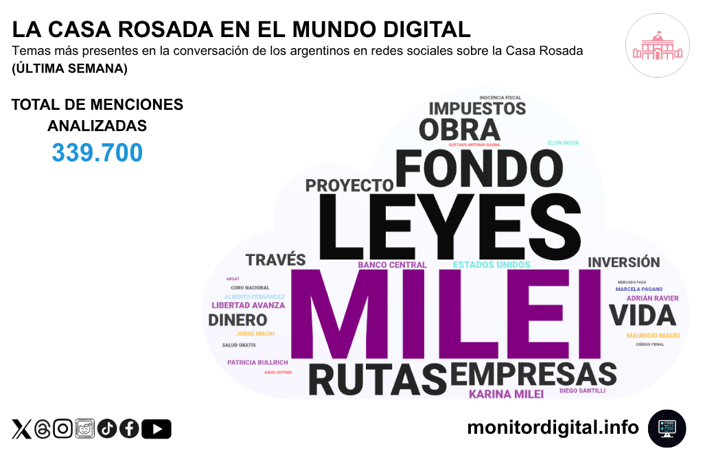 La semana de la Casa Rosada, entre Milei y el debate de varias leyes.