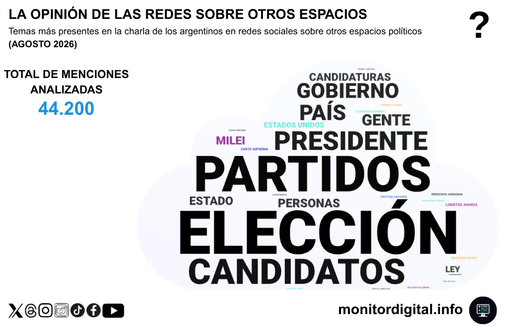 La charla digital sobre los "otros" espacios políticos, en busca de un candidato.
