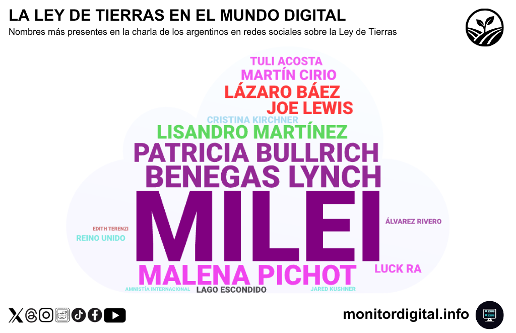 Milei paga el costo político del proyecto, con fuerte interpelación de figuras del espectáculo.