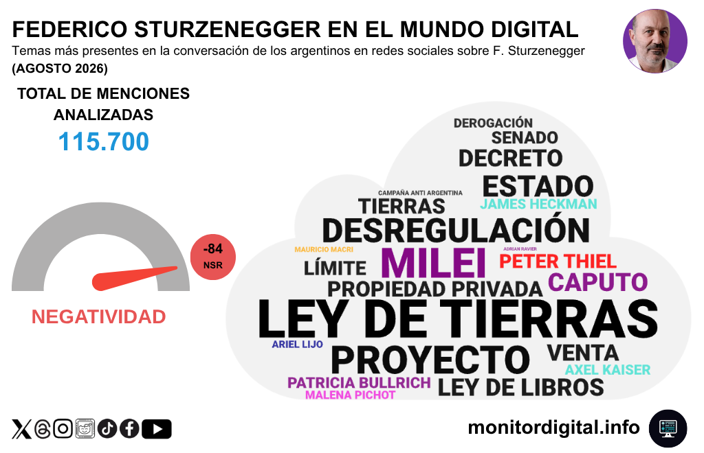 Sturzenegger, fuertemente interpelado por la fallida de ley de tierras.