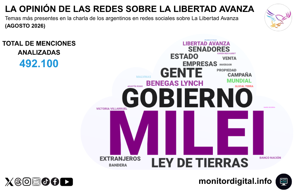 El Presidente eclipsa toda la charla en redes sobre el mundo libertario.
