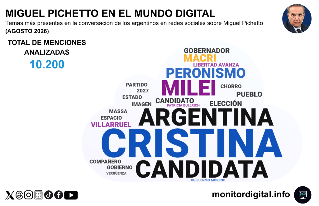 Pichetto, con el nombre de CFK a cuestas en el debate de redes.
