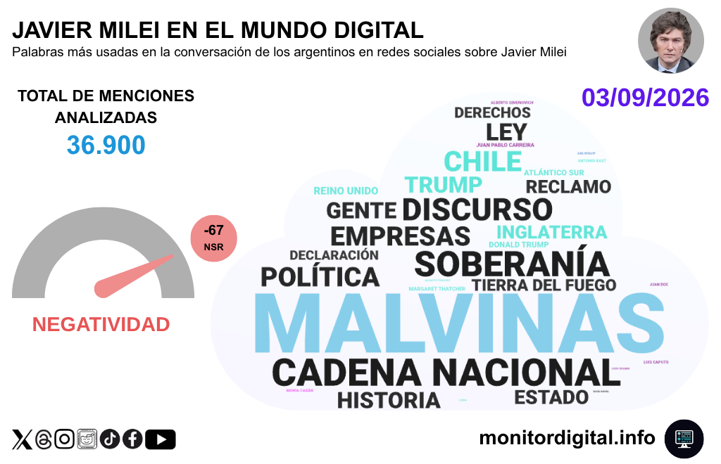 La charla sobre Milei tuvo fuerte dominio de Malvinas y la cadena nacional.