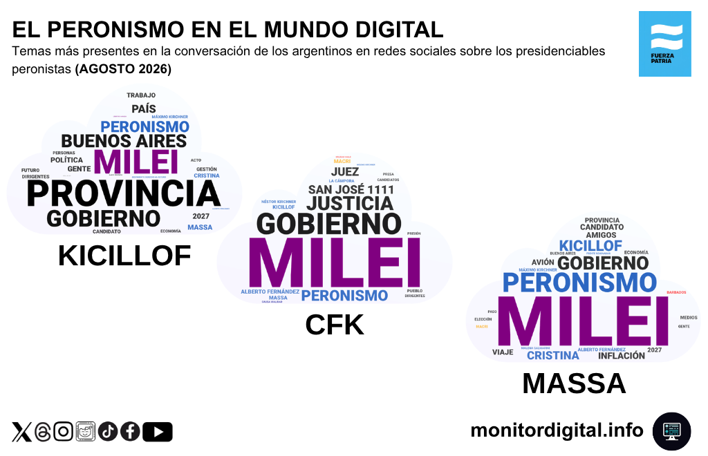 Milei, siempre presente en la conversación de los presidenciables del peronismo.