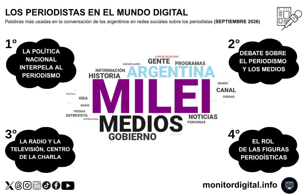 La política y especialmente Milei interpelan con fuerza a los periodistas.