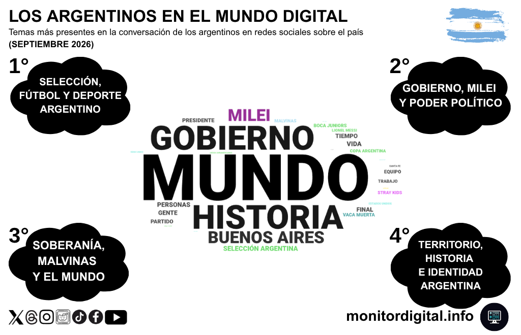 La argentinidad, entre el fútbol y la política.