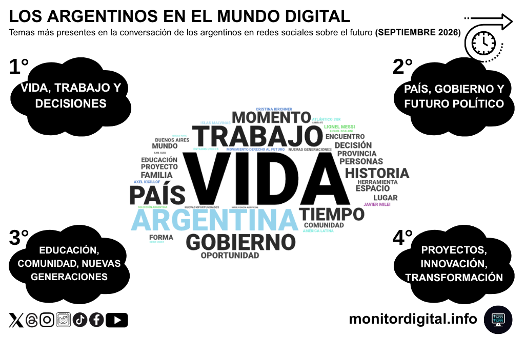 El futuro, dominado por la existencia y toma de decisiones del poder.