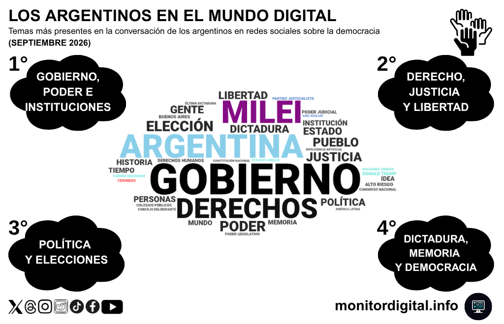 La democracia, entre el gobierno y los derechos.