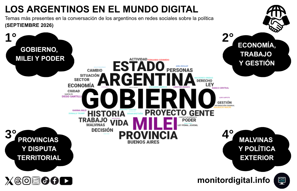 La política, fuertemente dominada por el gobierno y la economía.