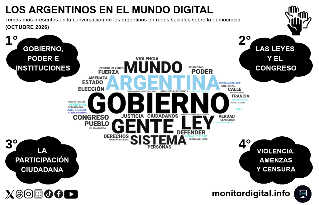 El debate democrático luce dominado por las cuestiones del gobierno y el poder, con las leyes en segundo plano.