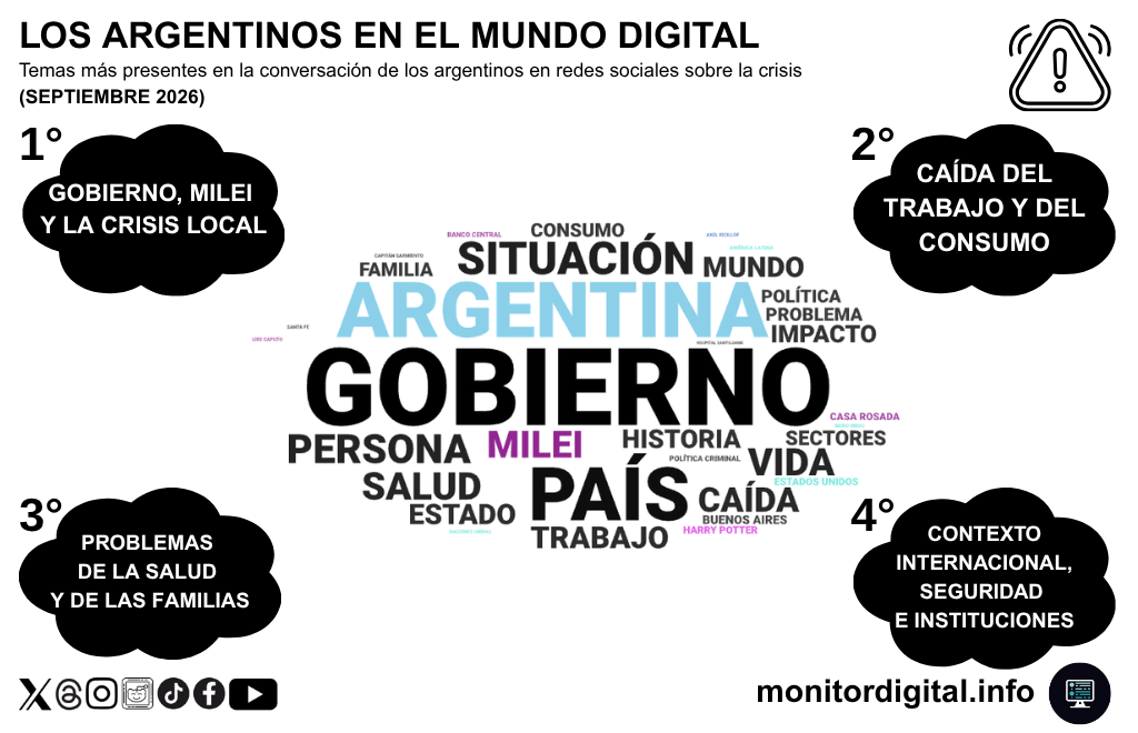 La crisis, entre la gobernabilidad y los problemas económicos.