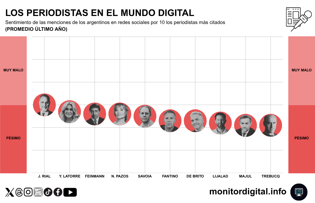Jorge Rial y Yanina Latorre, con el mejor sentimiento, pero con saldo muy negativo.