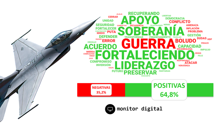 Muy buena recepción de las redes sociales a la adquisición de los aviones F-16 a Dinamarca
