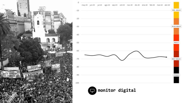 La discusión digital sobre las universidades la imagen de Javier Milei