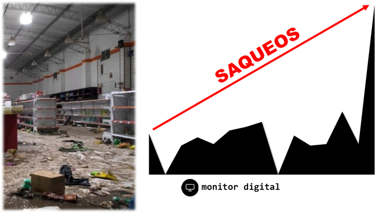 [#TRENDALERT] "Saqueos" crece en las redes y en la Web