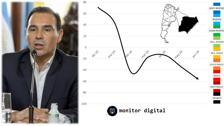 El caso Loan golpea la reputación digital de Corrientes y de Gustavo Valdés