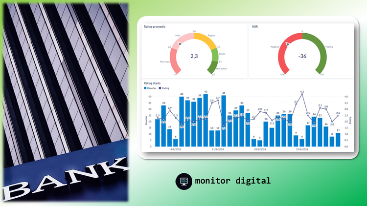 Marcas de Argentina - Ranking de Bancos Privados