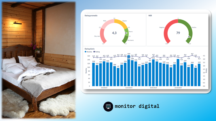Rating sobre hospedajes de Argentina