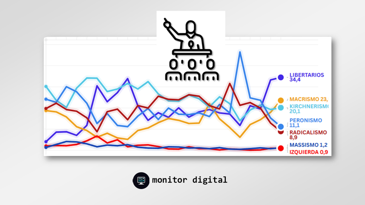 Un dominio libertario que abre el juego electoral de 2025