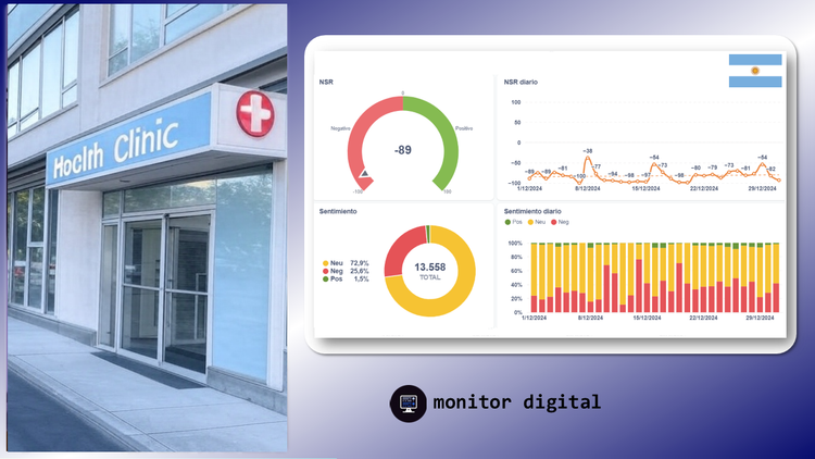 Marcas de Argentina - Rankings sobre Salud Privada de Argentina