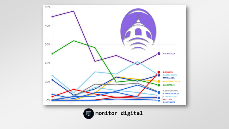 Las elecciones porteñas 2025 | Semana #2