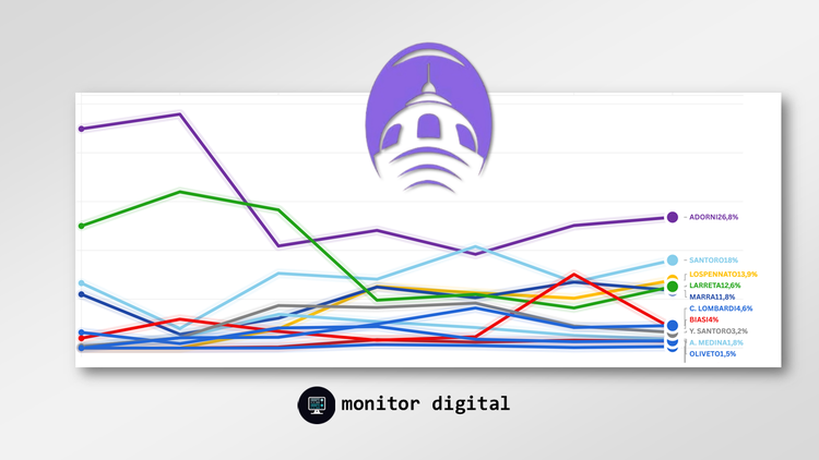 Las elecciones porteñas 2025 | Semana #3