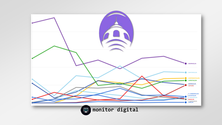 Las elecciones porteñas 2025 | Semana #4