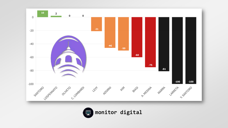 Las elecciones porteñas 2025 | Semana #1