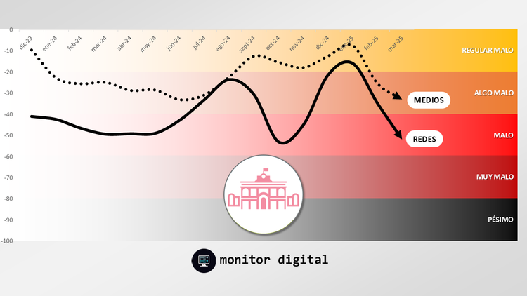 Las redes castigan con fuerza a los ministros de Milei