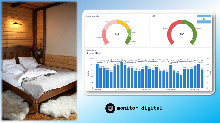 Turismo de Argentina - Ranking de Hospedajes