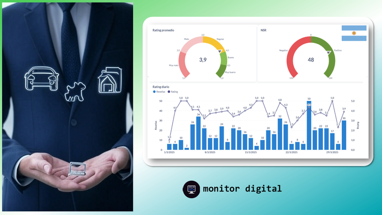 Marcas de Argentina - Rankings de Seguros