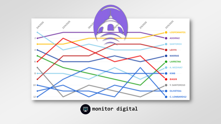 Las elecciones porteñas 2025 | Semana #6