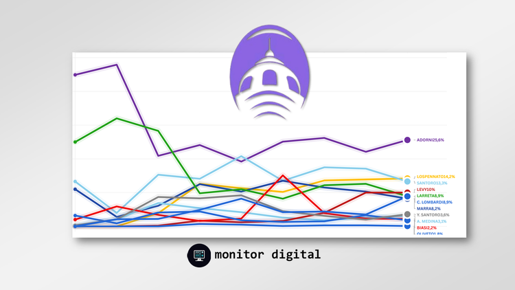 Las elecciones porteñas 2025 | Semana #5