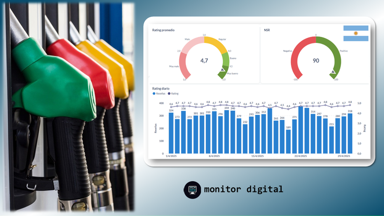 Ranking de Estaciones de servicio en Argentina