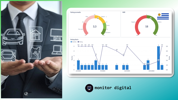 Marcas de Uruguay - Rankings de Seguros