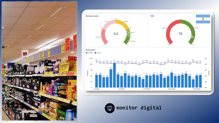 Ranking de Supermercados en Argentina.