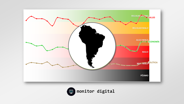 América del Sur bajo la lupa de las redes