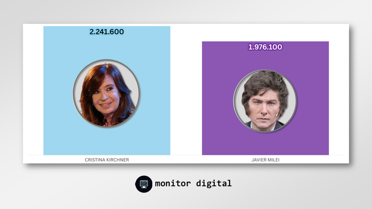 Cristina desplazó a Milei de la conversación pública gracias a la prisión domiciliaria