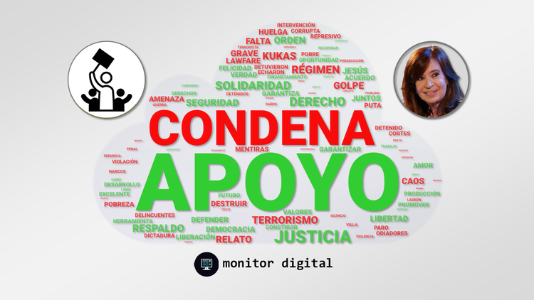 La marcha por Cristina, la de menos impacto en redes durante la era libertaria