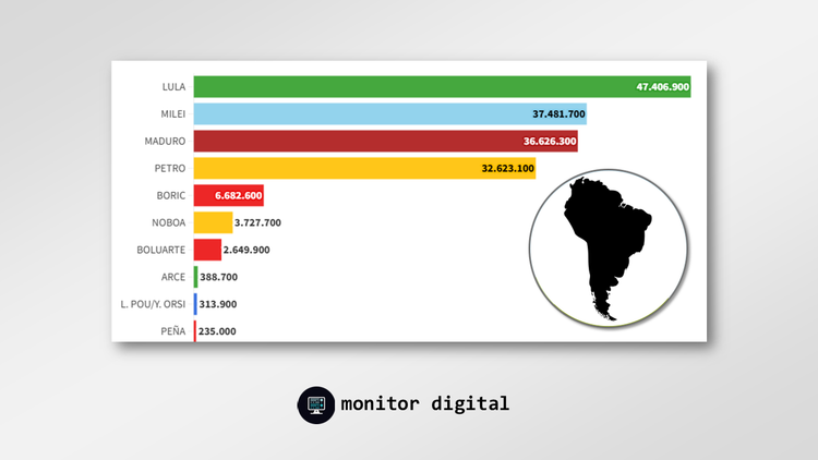 Lula y Milei, en lucha por la narrativa de la región