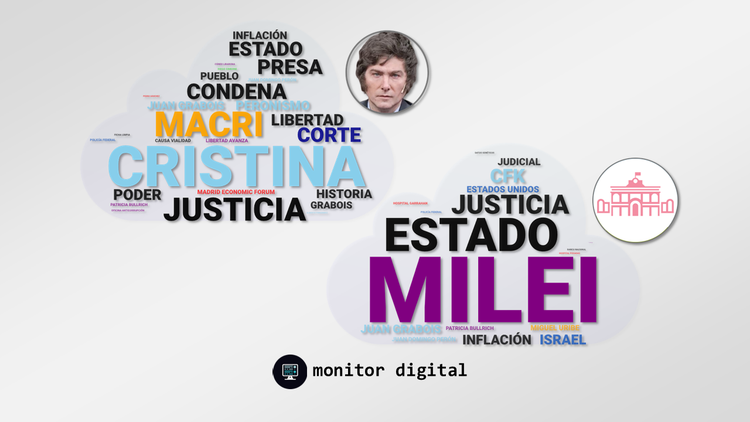 Semana #78: La cárcel para Cristina dominó la charla sobre Milei y su gobierno