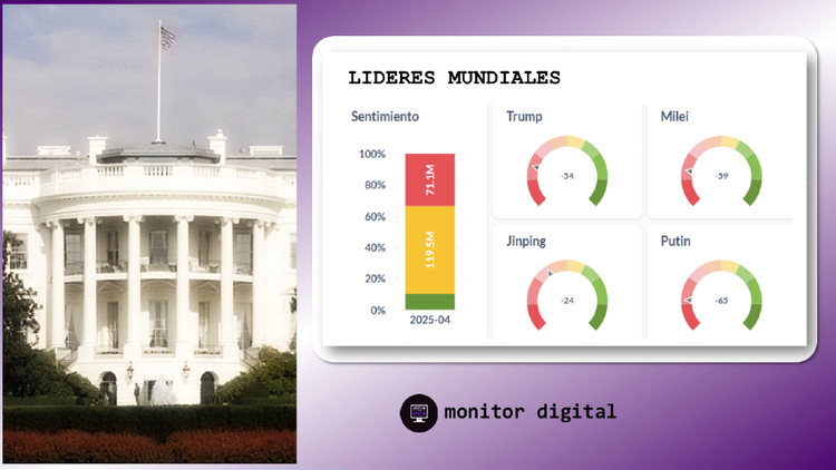 Sentimiento de la conversación en internet sobre presidentes y primeros ministros del mundo.