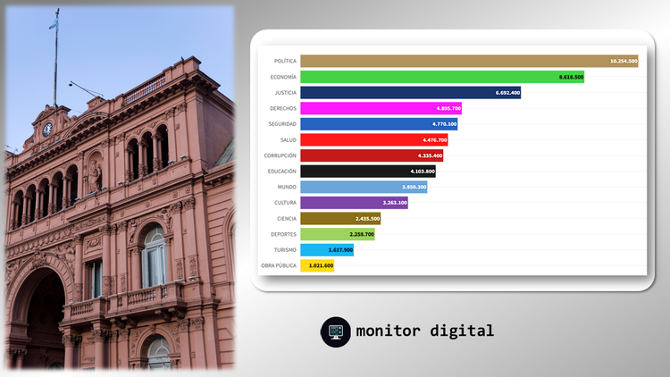 Argentina: Ranking del interés en las redes por la gestión de gobierno