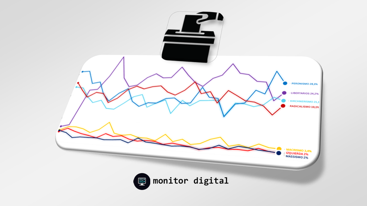 Elecciones 2025 en las redes: mano a mano del mileísmo y el kirchnerismo