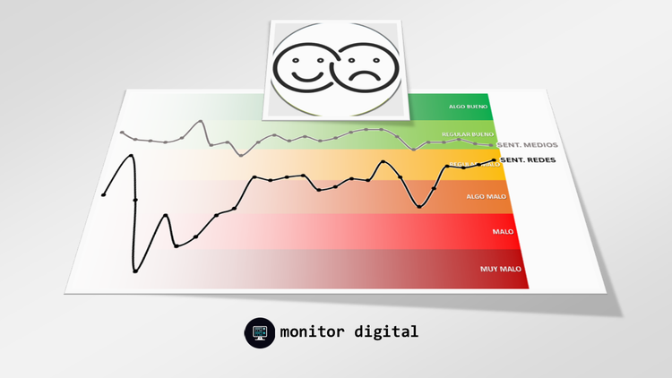 El gobierno "odia"; las redes quieren "amar"
