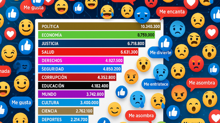 Cede la negatividad contra el gobierno, mientras se "amiga" con el periodismo