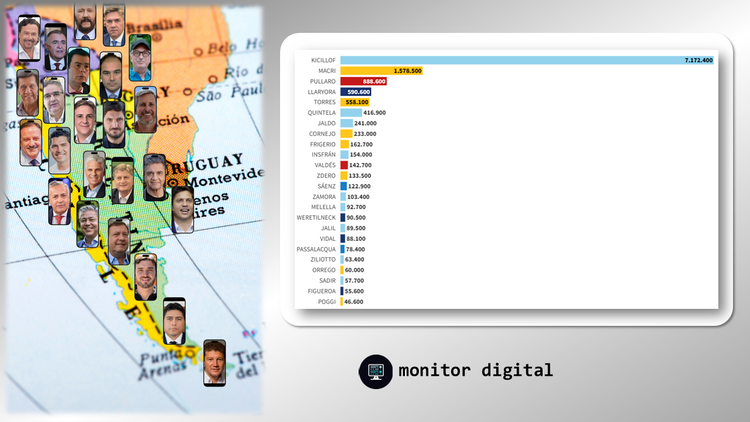 Ranking de gobernadores argentinos en redes sociales