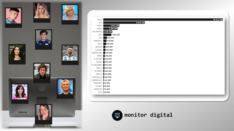 Ranking de personalidades públicas de la Argentina