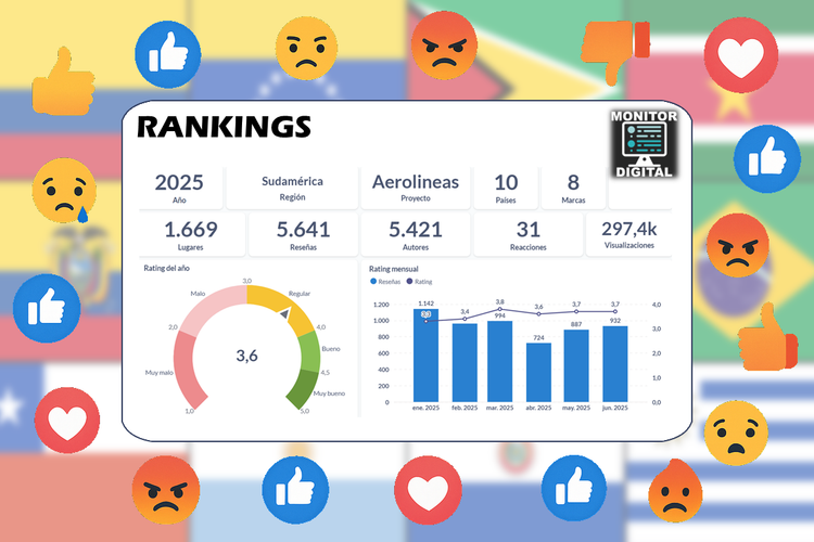 Rankings 2025 de las aerolíneas sudamericanas.